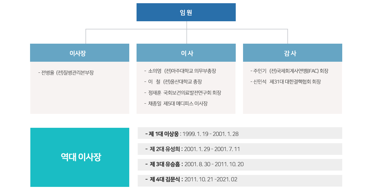 (재)한국의학원의 임원