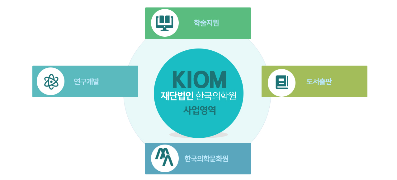 (재)한국의학원의 사업영역
